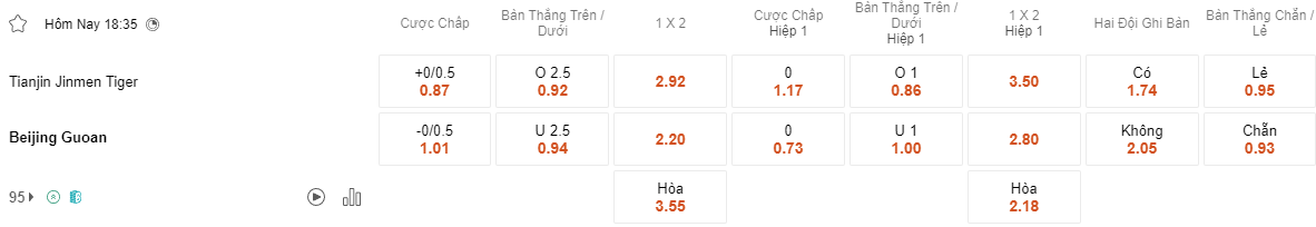 Ty le keo Tianjin Tiger vs Beijing Guoan